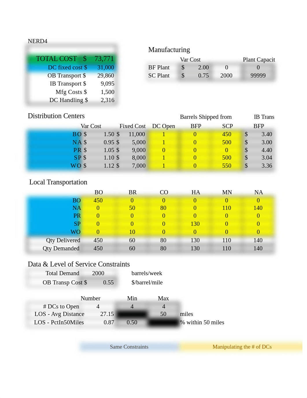 sc2x_w2_graded_assignment_Part1.xlsx_dmlzomjuukm_page1