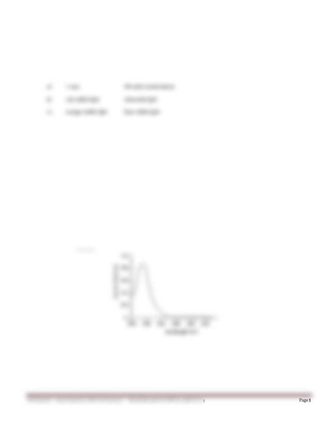 Expt 5.  Absorption spectra of Ni and Co_CHE 145_LAB NOTES and PRELAB Assignment_dmm19zasgqv_page1