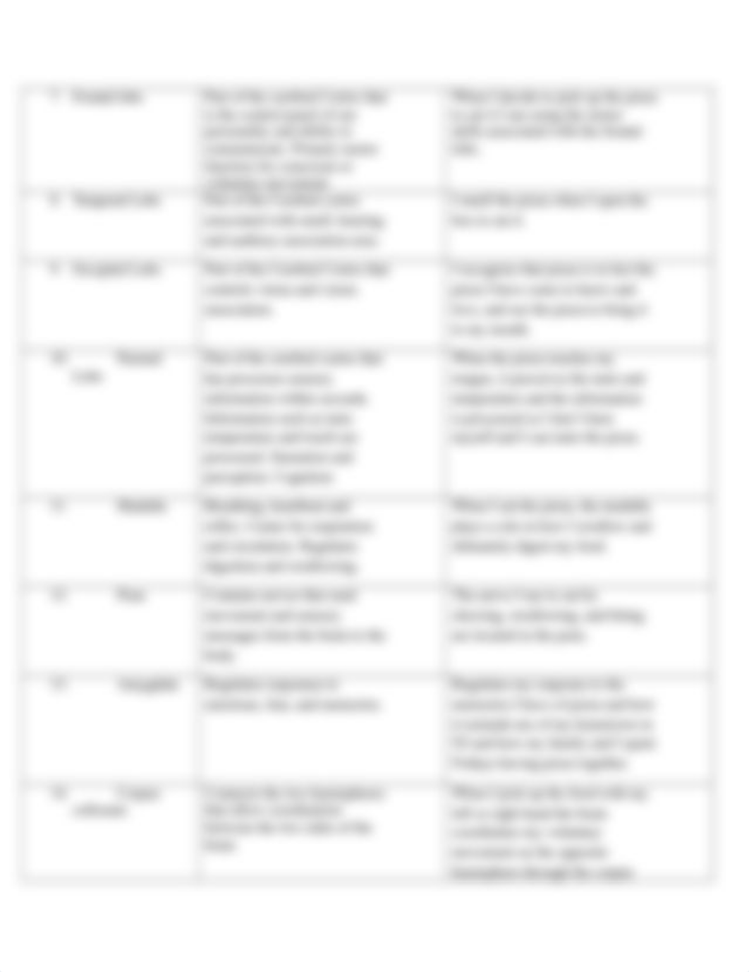 Critical Thinking Exercise Brain Analysis(1)(1)-1.doc_dmma900wh47_page2