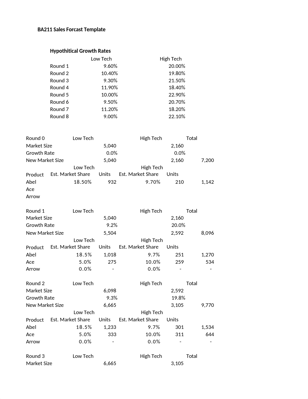 Excel #2 - Sales Forecast.xlsx_dmmbn10vwnq_page1