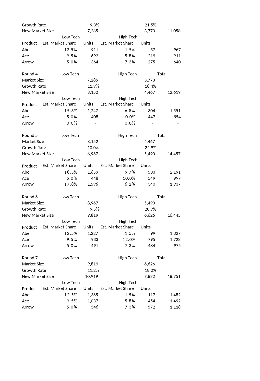 Excel #2 - Sales Forecast.xlsx_dmmbn10vwnq_page2