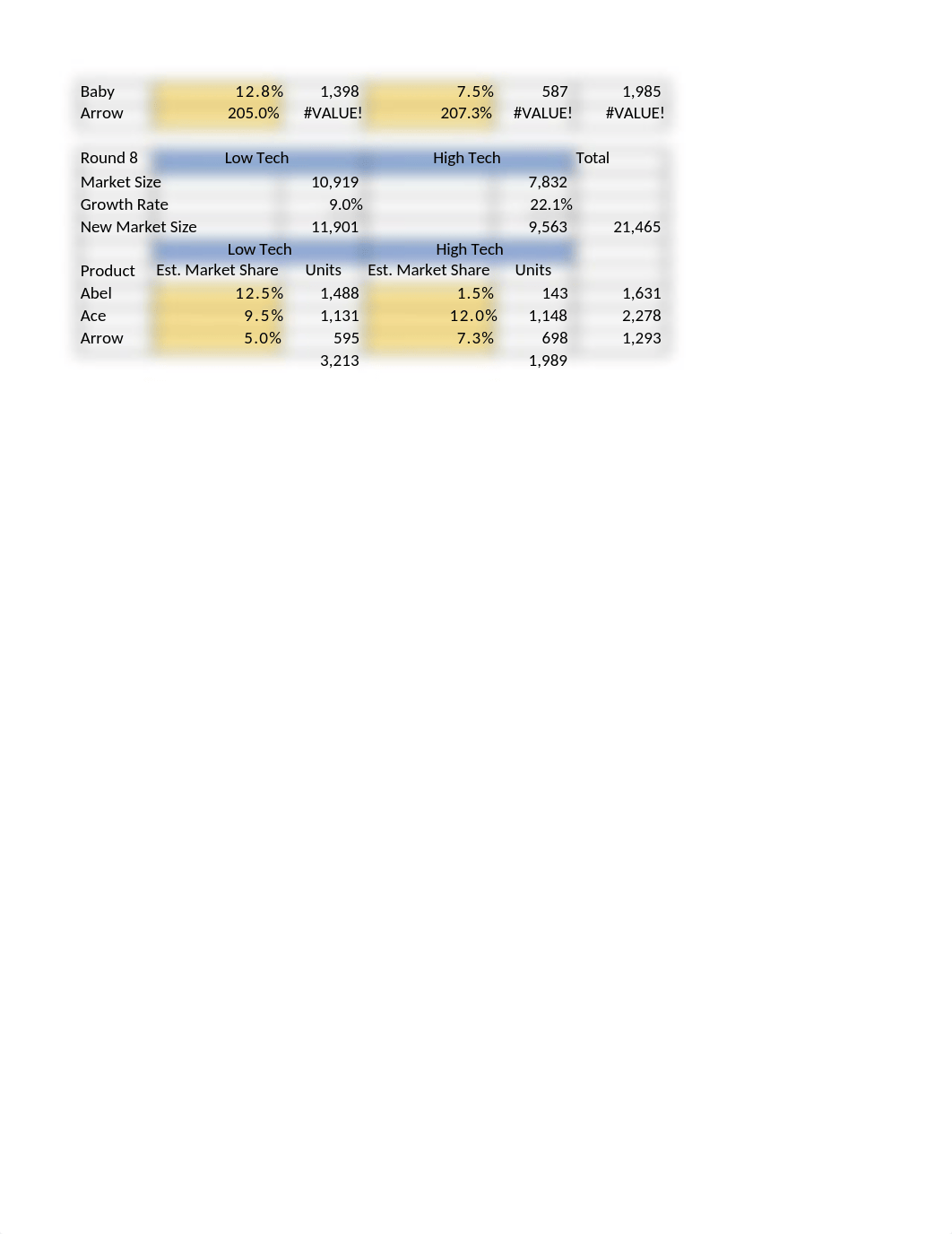 Excel #2 - Sales Forecast.xlsx_dmmbn10vwnq_page3