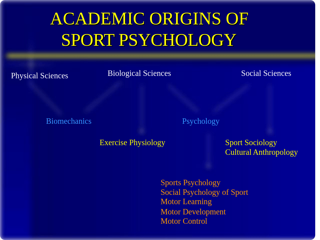 Andy's_Intro_to_Sport_Psych-1.ppt_dmmihhir340_page4