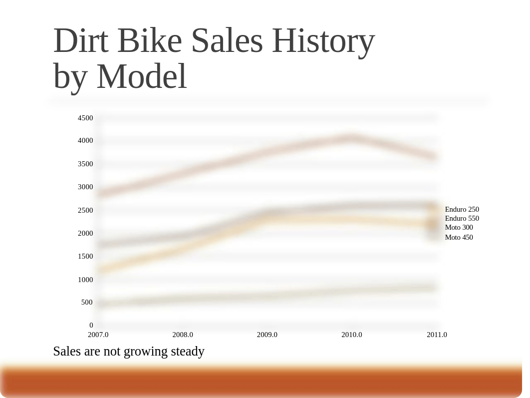 Chapter 2 Dirt Bike_dmmiu3dv9um_page2