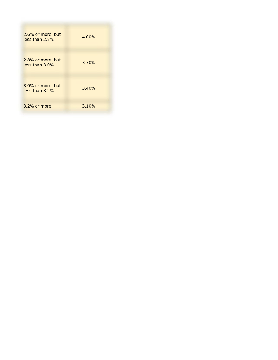 Chapter 5 Homework.xlsx_dmmjgjdppak_page2