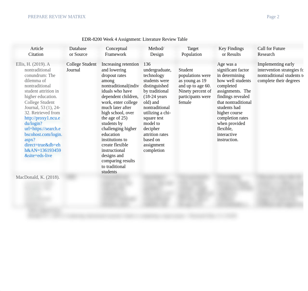 Week+4+Literature+Review+Table+(1) (1).docx_dmmlhea8es2_page2