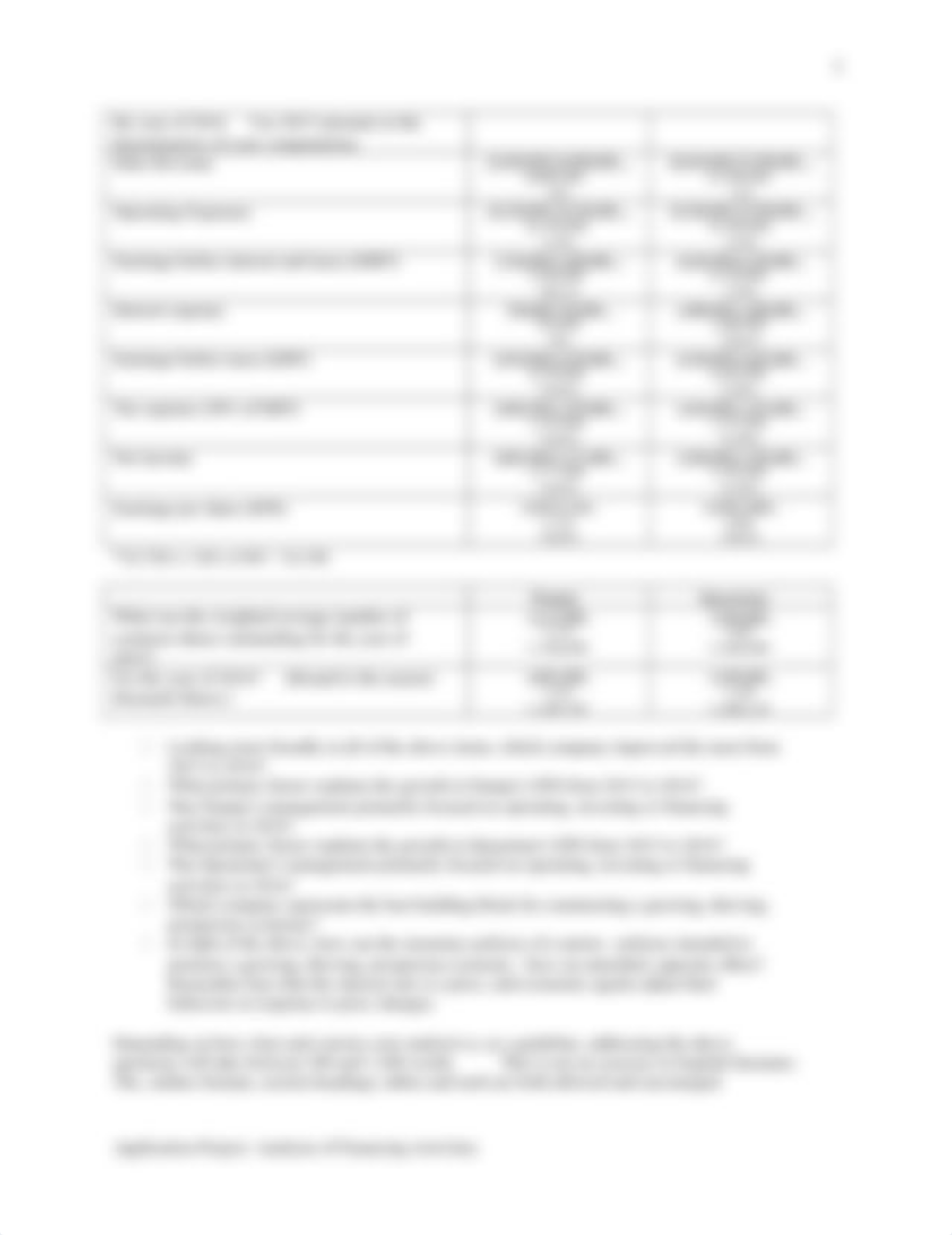 Lewis_Application Project, Analysis of Financing Activities, Pampa Agriculture Supply, Information a_dmmtzkk0g81_page2