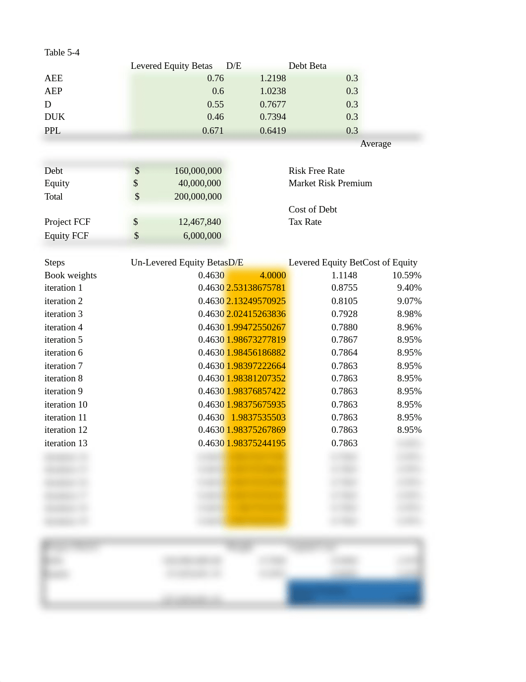 levered beta and WACC template.xlsx_dmmurfpxfzf_page1