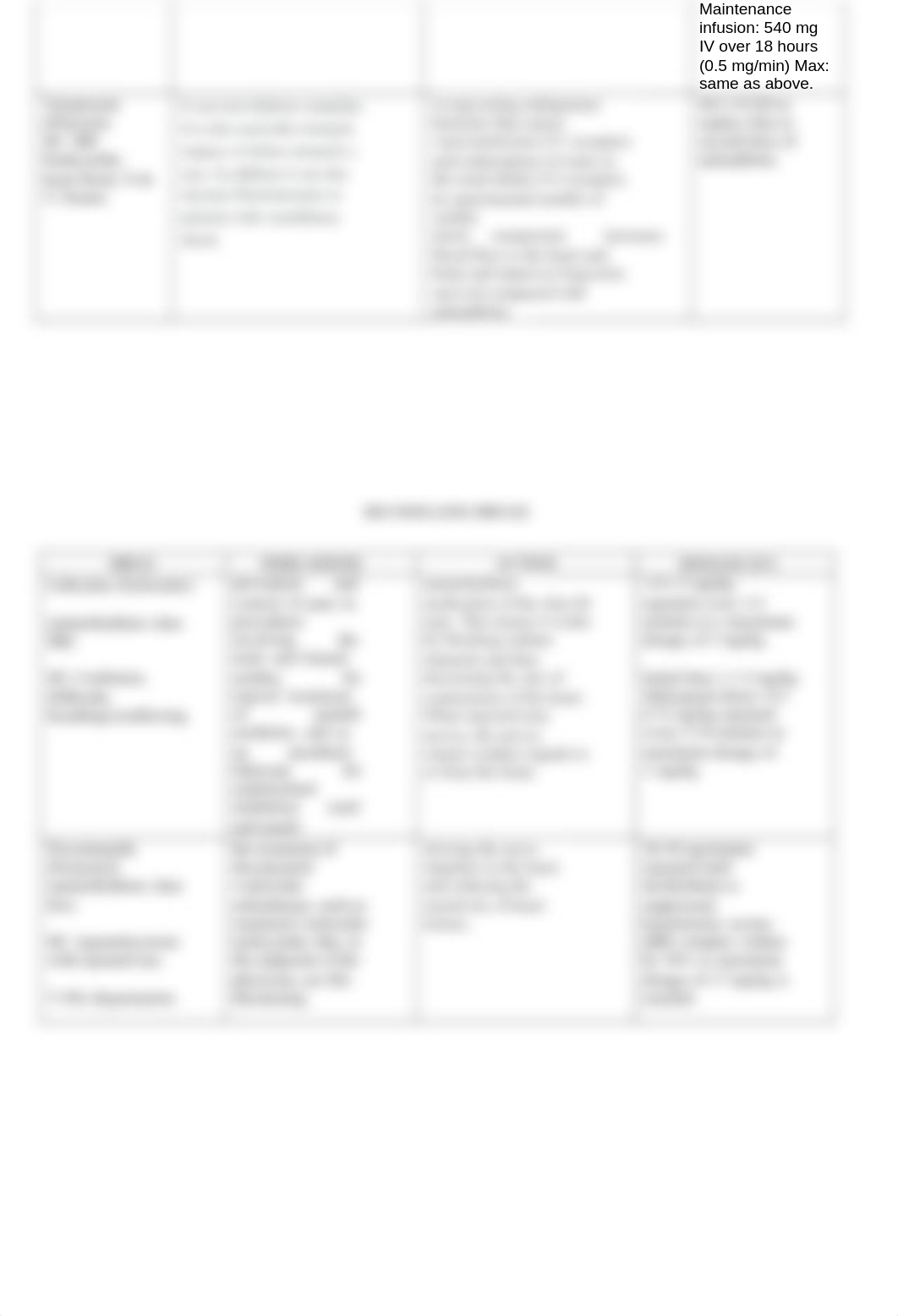 Emergency Drugs Worksheet.docx_dmmvytgy8kc_page2