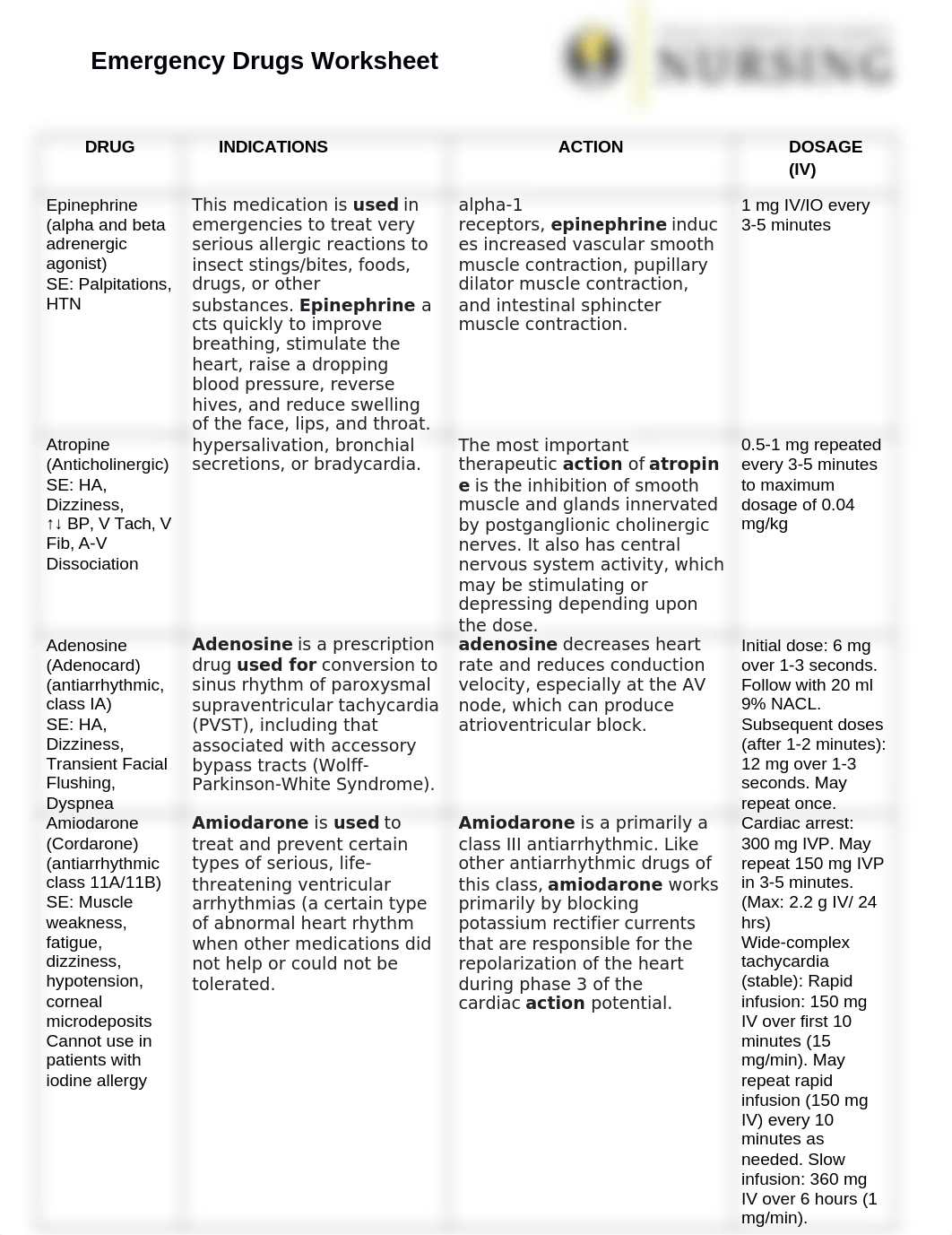 Emergency Drugs Worksheet.docx_dmmvytgy8kc_page1