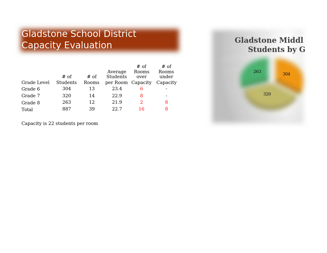 Lab 5-1 Gladstone Schools (1) (2)_dmmwterpdac_page1