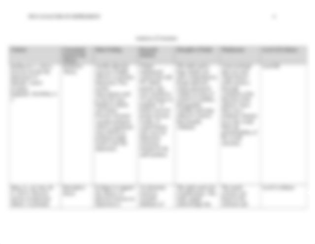 PICO Analysis Of Depression.doc_dmmwwyn6qut_page4