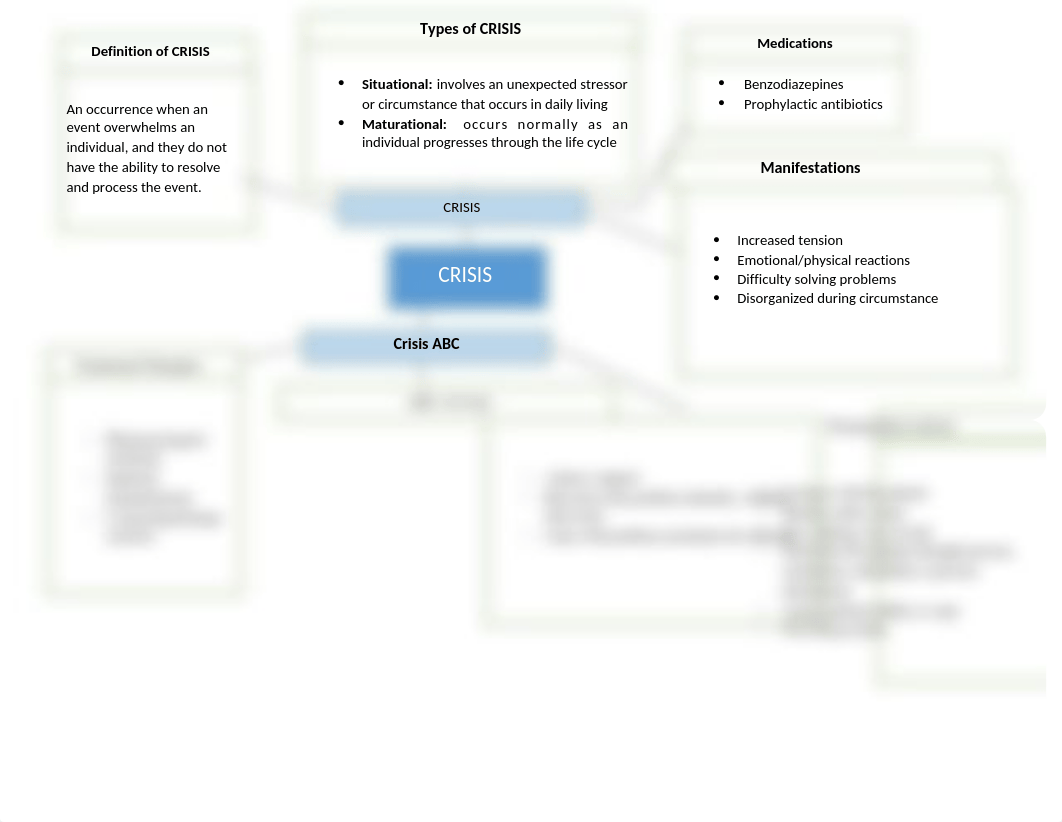 Crisis Concept Map .docx_dmn5pzo2863_page1