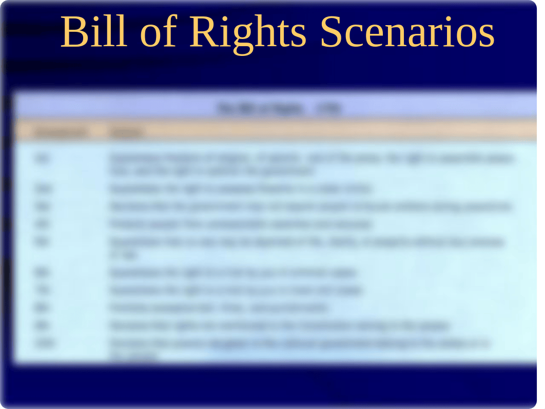 Bill of Rights Scenarios.pdf_dmnf0o8ztpv_page2