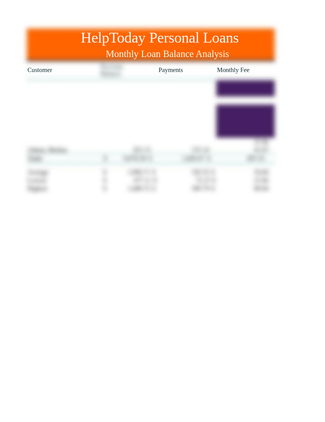 Lab 1 Loan Balance Worksheet.xlsx_dmnm6qc85qn_page1