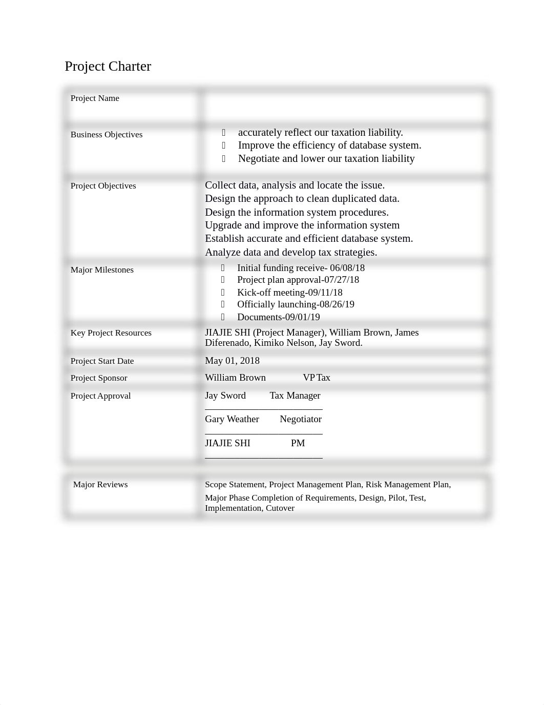 Project Management-Midterm.docx_dmnqv7wy8l8_page4