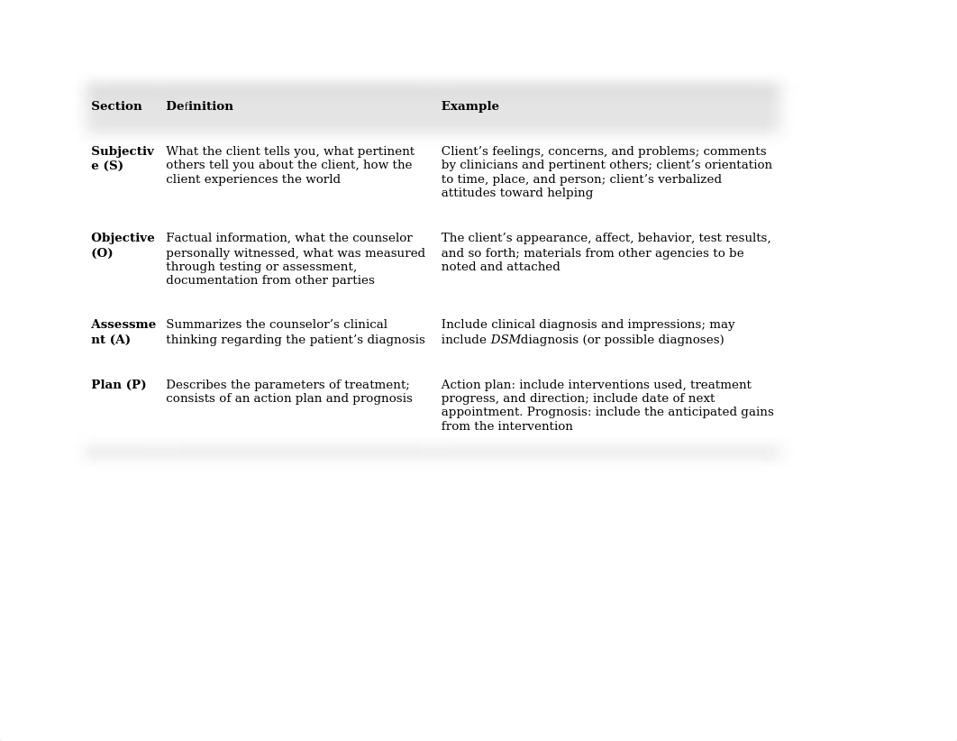 SOAP note cheat sheet..docx_dmntnezf1mb_page1