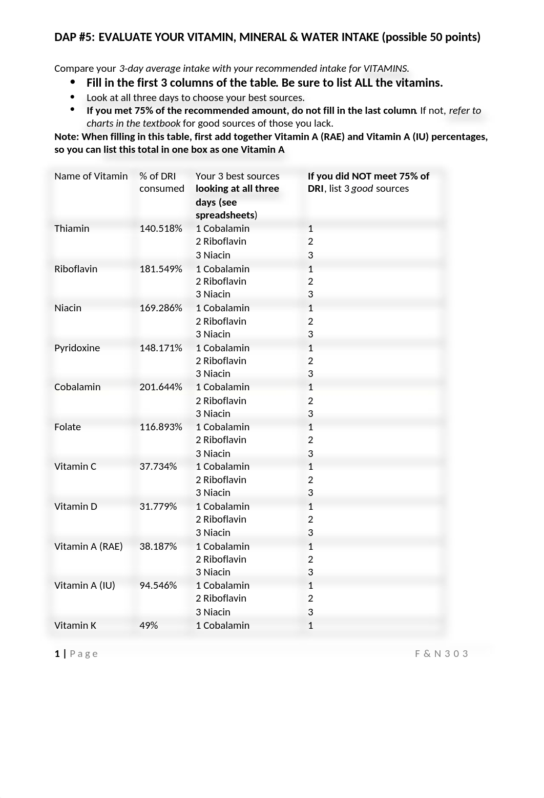 DAP Assignment Five.docx_dmnvy29lnq5_page1