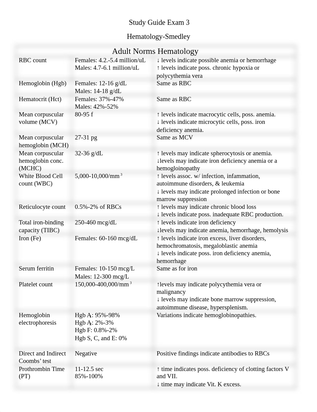 Study Guide Exam 3.docx_dmnw2mss37o_page1