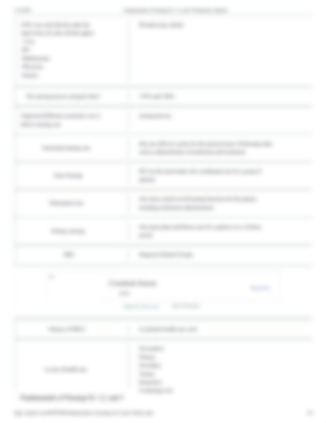 Fundamentals of Nursing Ch. 1,2, and 3 Flashcards _ Quizlet.pdf_dmnxlrzmpnz_page3