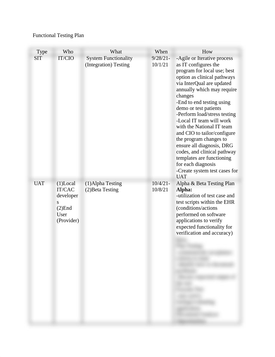 C854_Testing Plan_UAT and SIT.docx_dmnz8shpuc4_page1