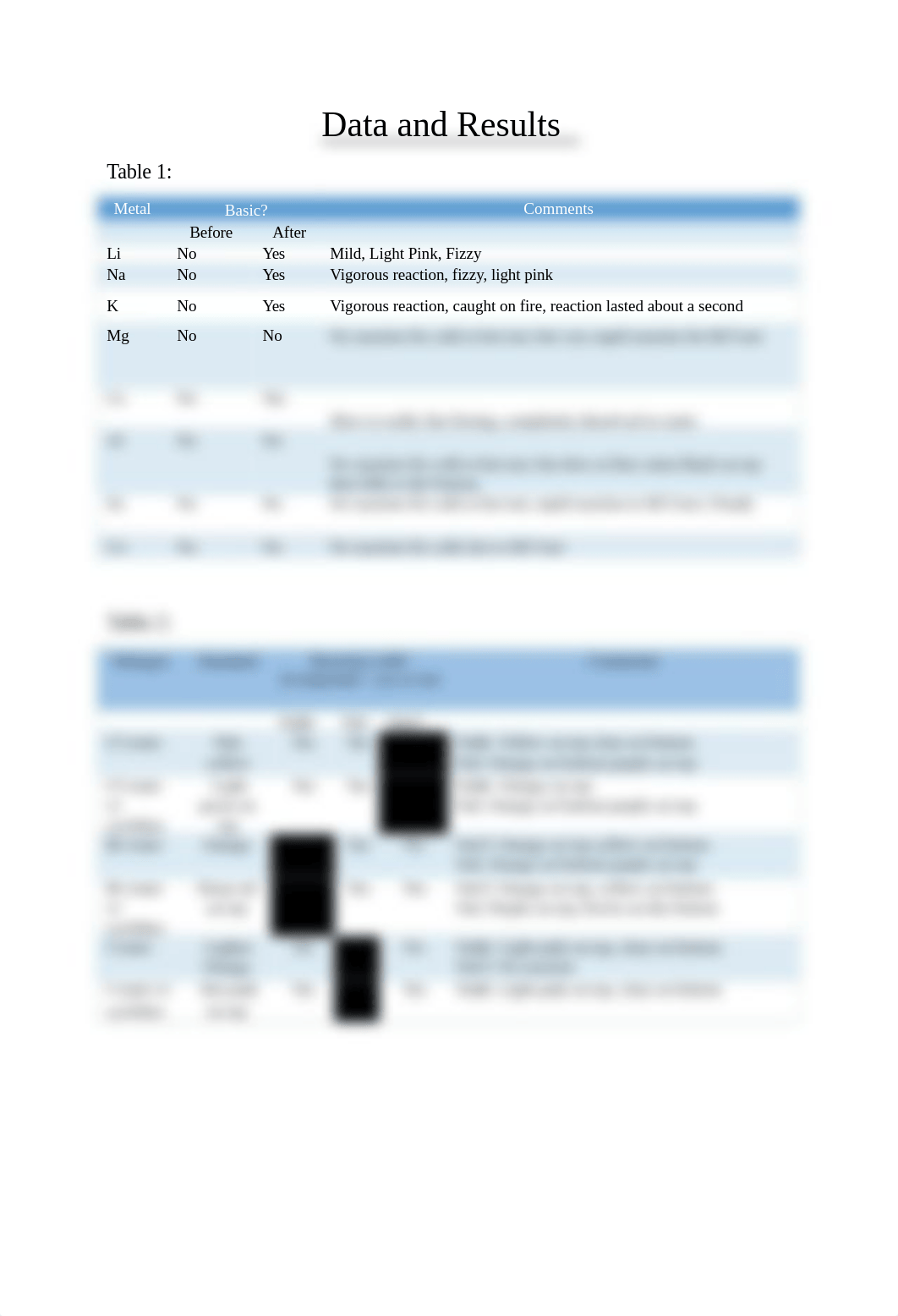 Periodicity of the Elements Lab Report_dmo5rzeeewy_page4