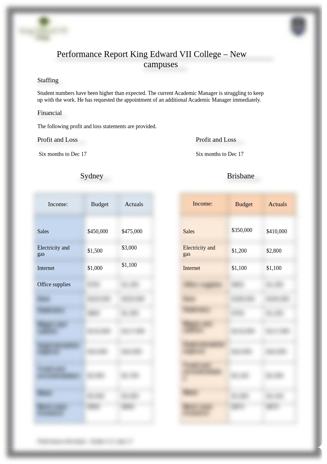 Performance-Information-Student-Version-1.1-April-17.docx_dmob6dau7lw_page1