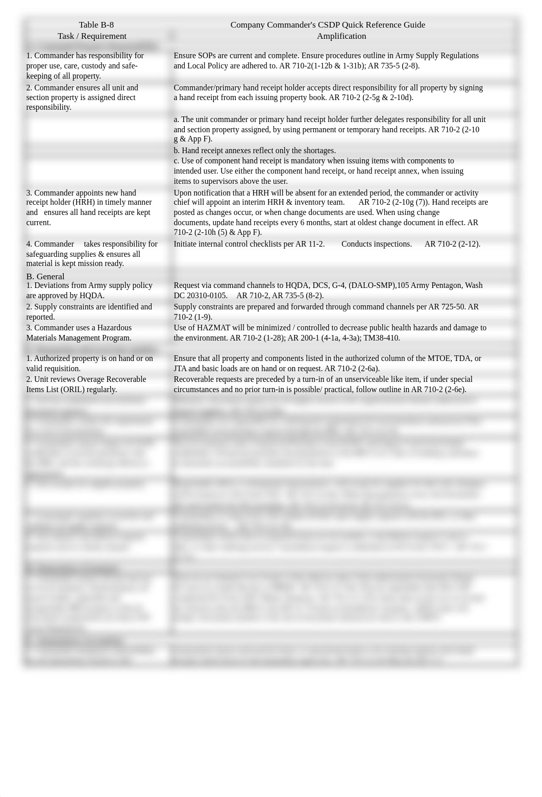 AR 710-2 Table B-8 Commander's CSDP Quick Reference Guide.pdf_dmoi2wsf7iv_page1