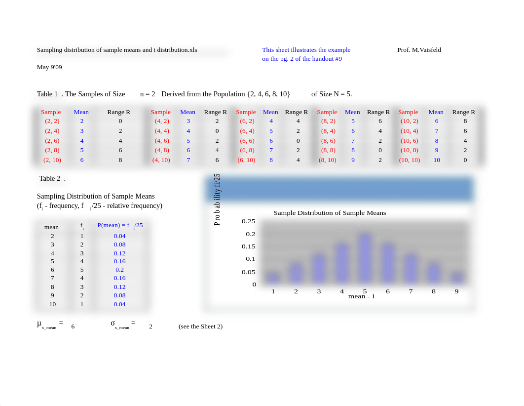 Sampling distribution of sample means and t distribution_dmokzyk2t0z_page1