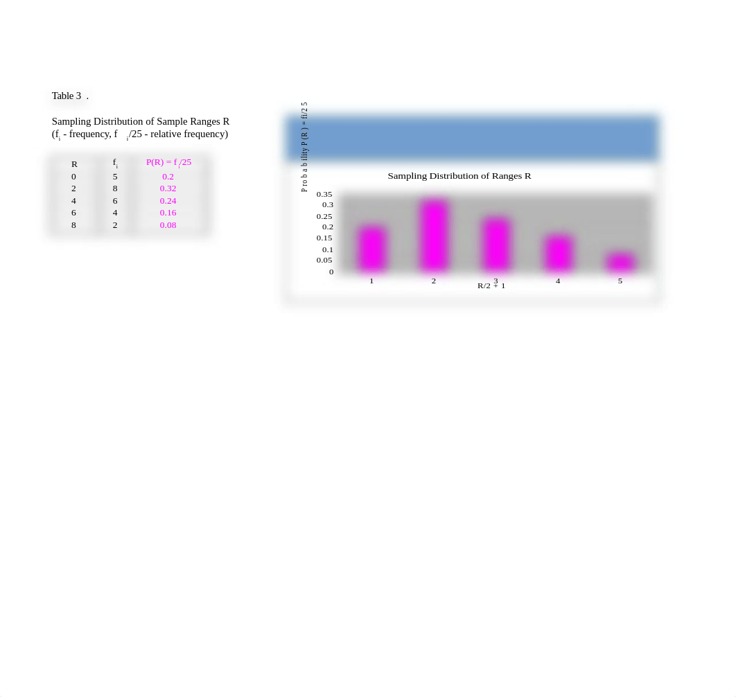 Sampling distribution of sample means and t distribution_dmokzyk2t0z_page2