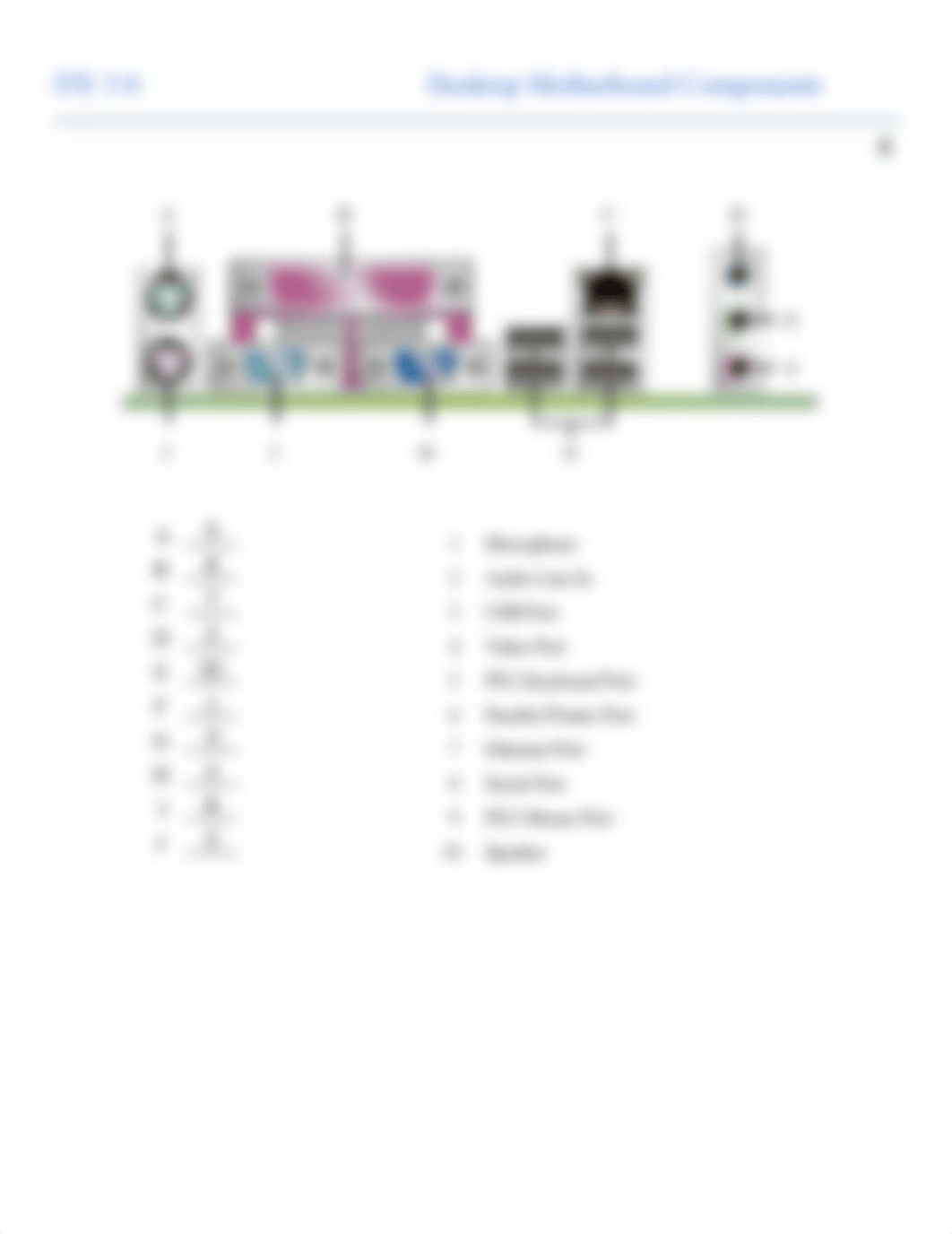 Motherboard_Component_Quiz.pdf_dmolzjezzo1_page2