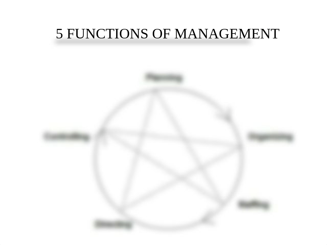 functions of management.pdf_dmomj3w08sn_page4