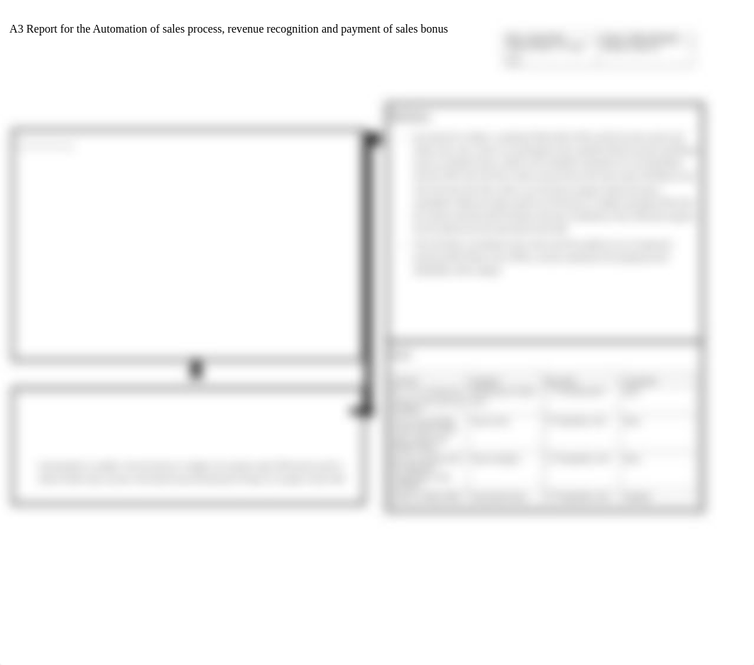 OPM 6090 Module 1 A3 Report.doc_dmoni7pspld_page1