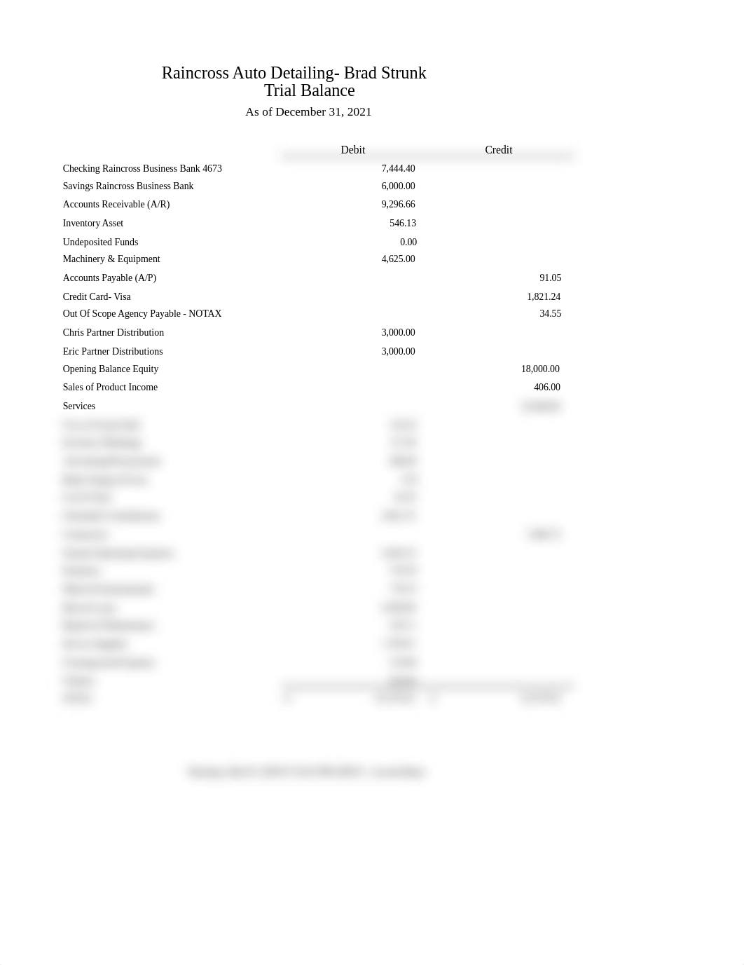 Raincross+Auto+Detailing-+Brad+Strunk_Trial+Balance (1).xlsx_dmop41a6yew_page1