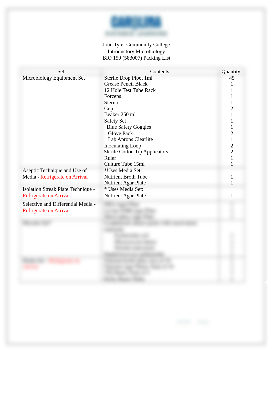 Lab Kit Contents583007 JOHNTYLERCMTYCOLLEGEBIO150.pdf_dmou6mfzpwg_page1