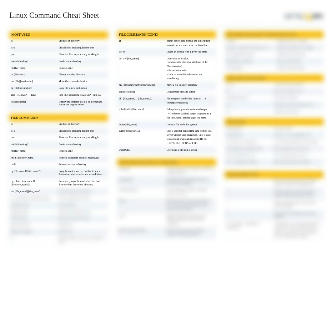 Linux-Command-Cheat-Sheet.pdf_dmowb7d4x4f_page1