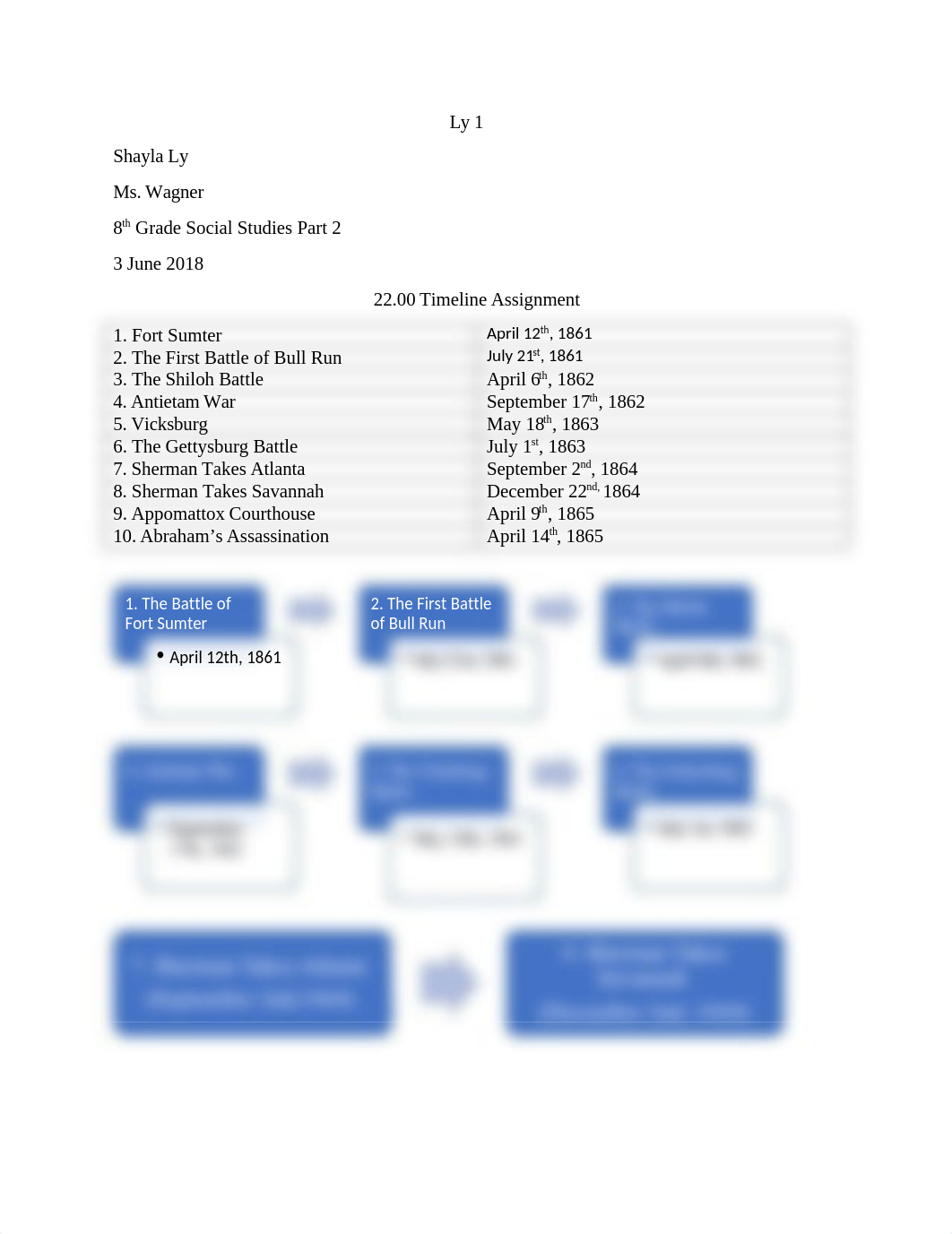 22.00 Timeline Assignment (Social Studies).docx_dmowxewe173_page1