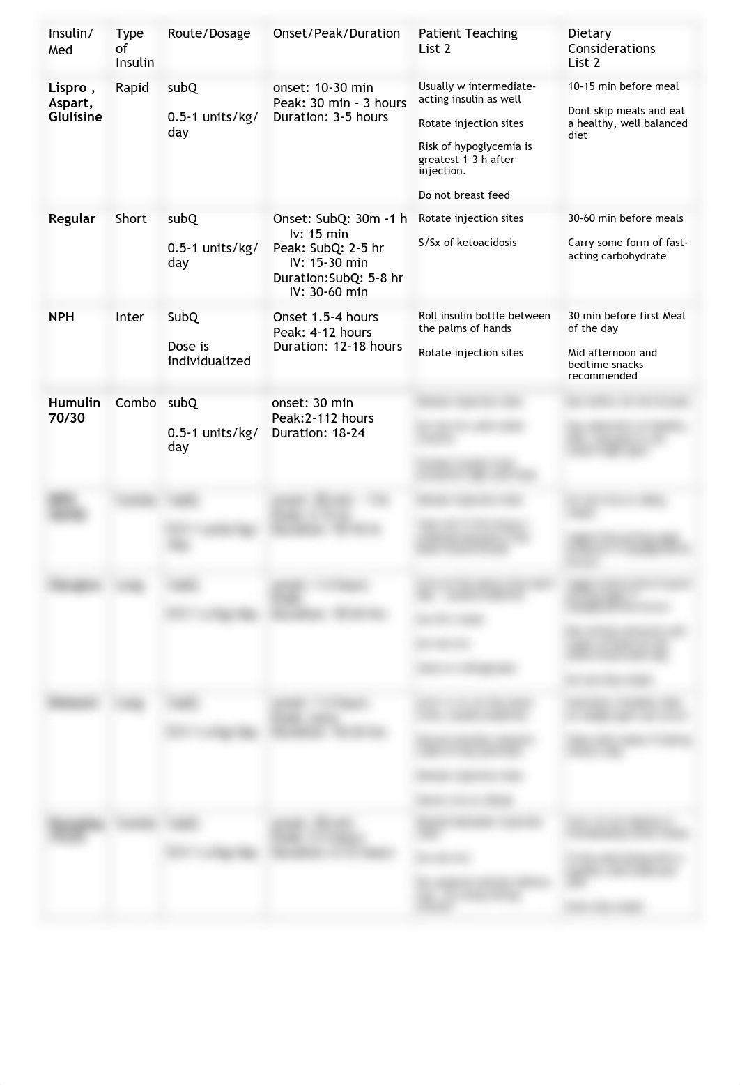 Insulin Medication List (3) pdf.pdf_dmoyrjn3ohd_page1