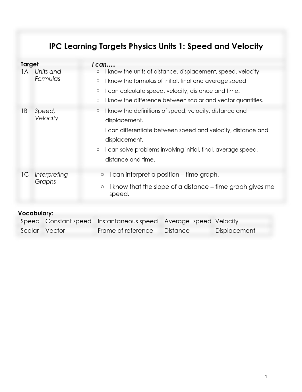 IPC physics unit 1 packet (1).pdf_dmp3d769bb6_page2