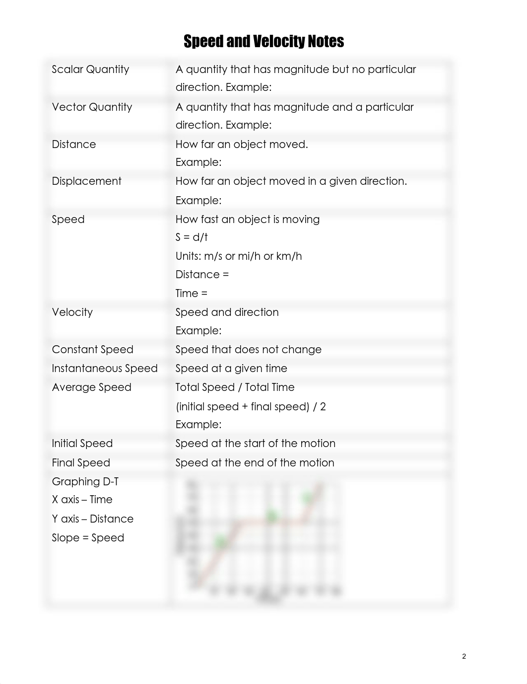 IPC physics unit 1 packet (1).pdf_dmp3d769bb6_page3