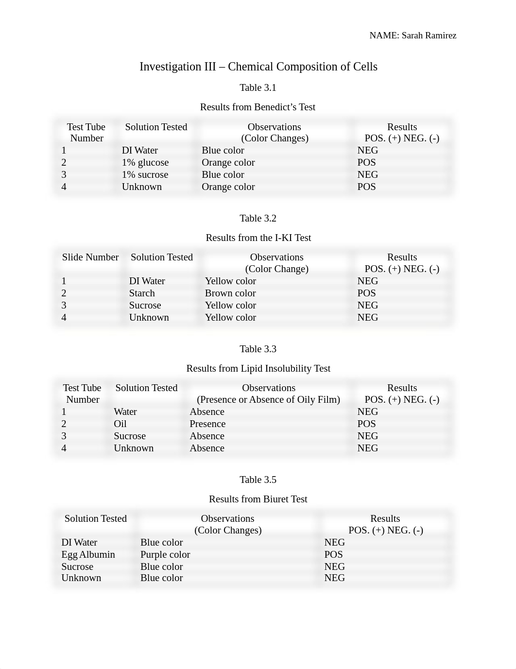 Investigation III -- Chemical Composition of Cells.docx_dmp70rydqfr_page1