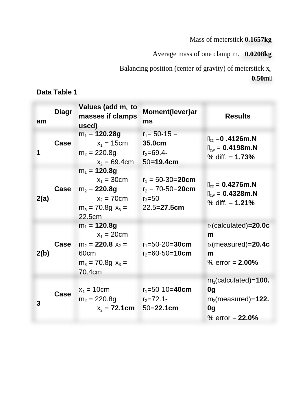 Good Lab 7_Jerry_dmp887qpdir_page3