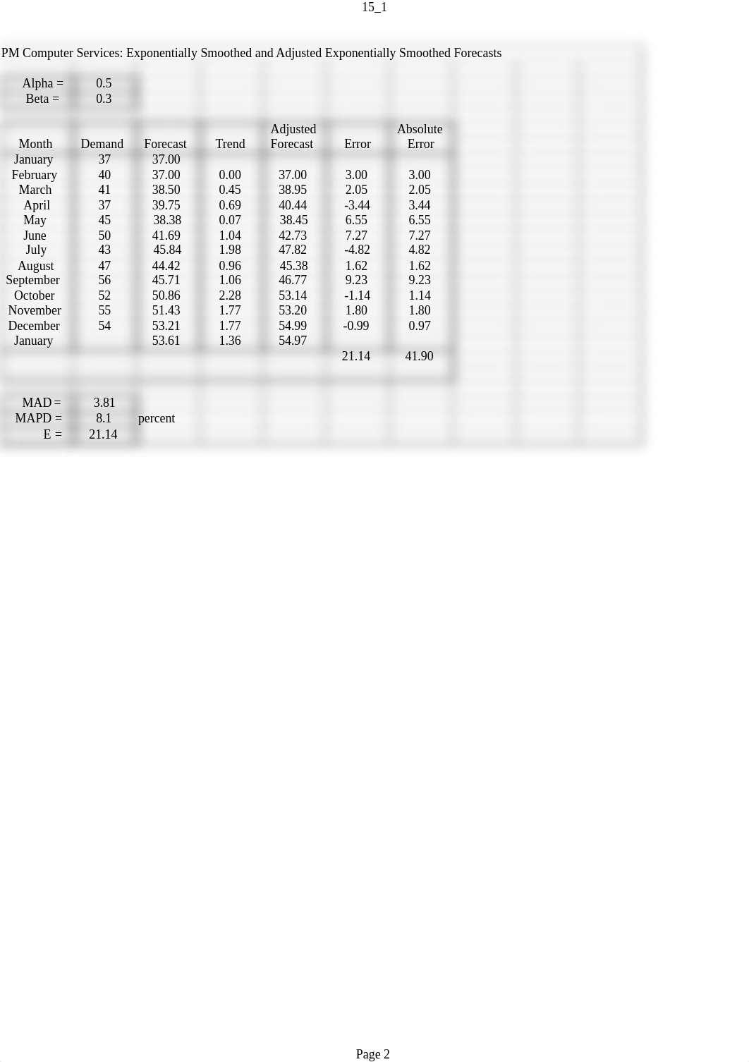 Excel 2. Forecasting - Forecasting by using excel_dmp8kmd7d8h_page2