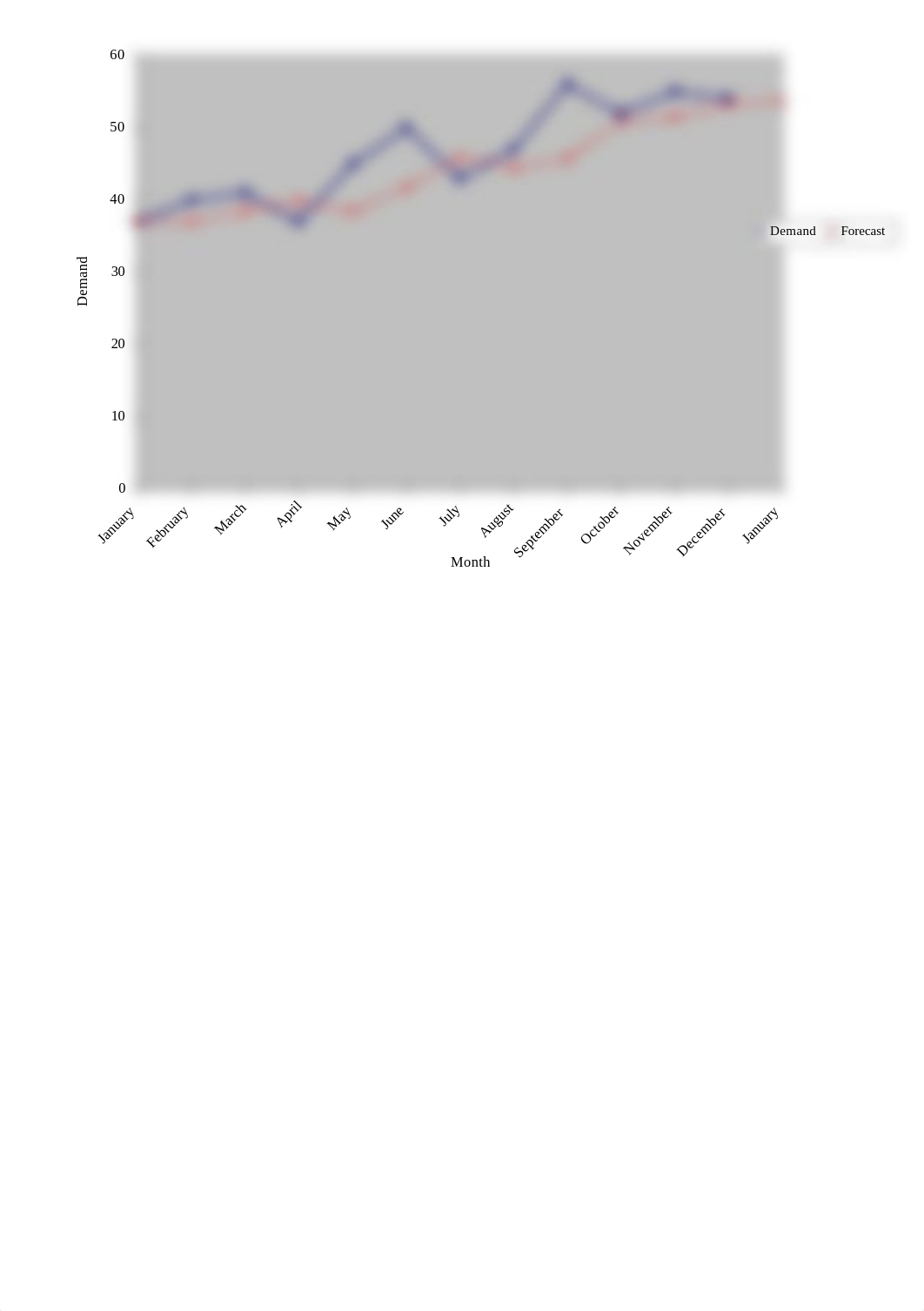 Excel 2. Forecasting - Forecasting by using excel_dmp8kmd7d8h_page1