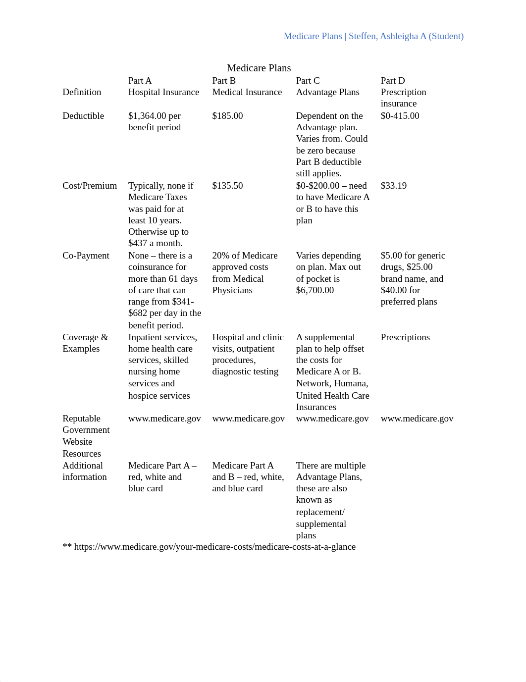 Medicare Plan Grid.docx_dmp9hkgi220_page1