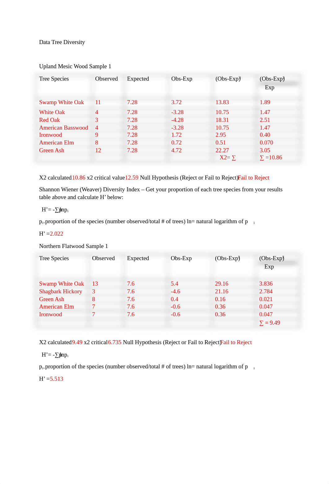 Tree Diversity Data Table lab report.docx_dmp9n3cyqq4_page1