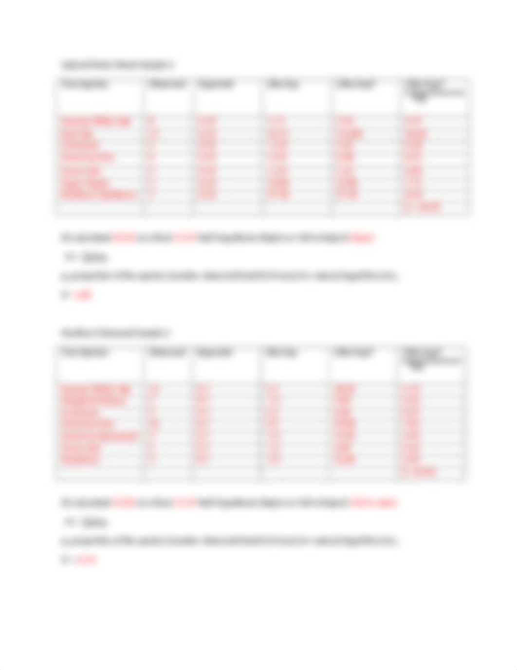 Tree Diversity Data Table lab report.docx_dmp9n3cyqq4_page2