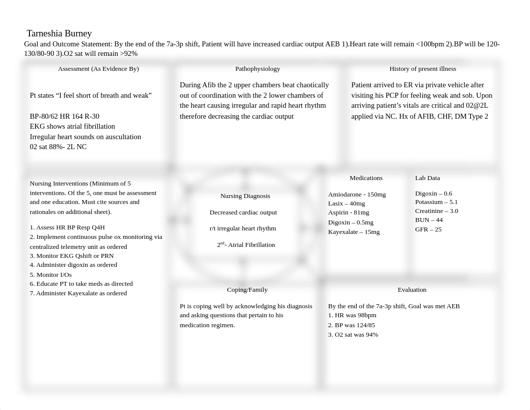 chf concept map.docx_dmpc2udyos9_page1