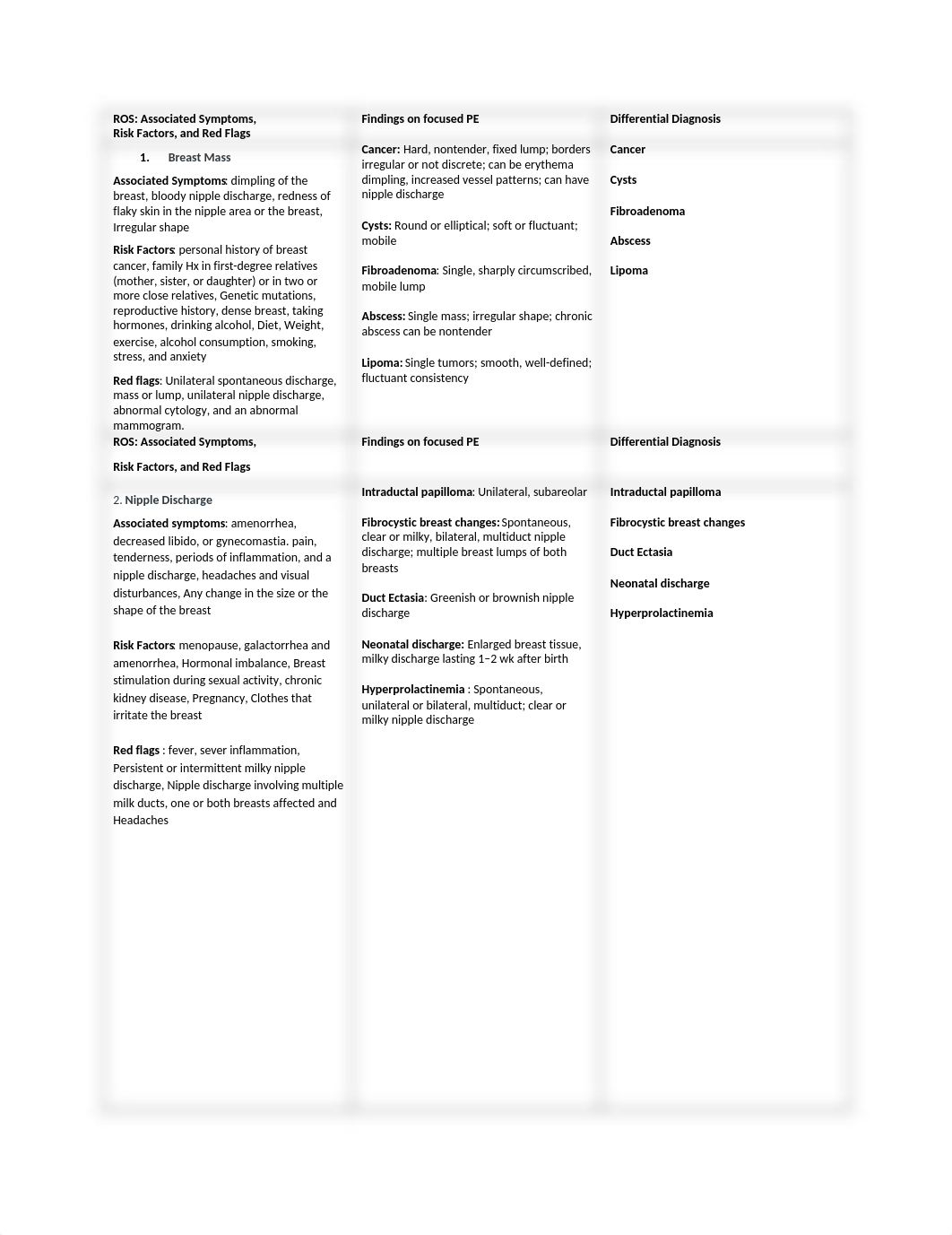 ROS and differential week 9.docx_dmpih1xjv40_page1