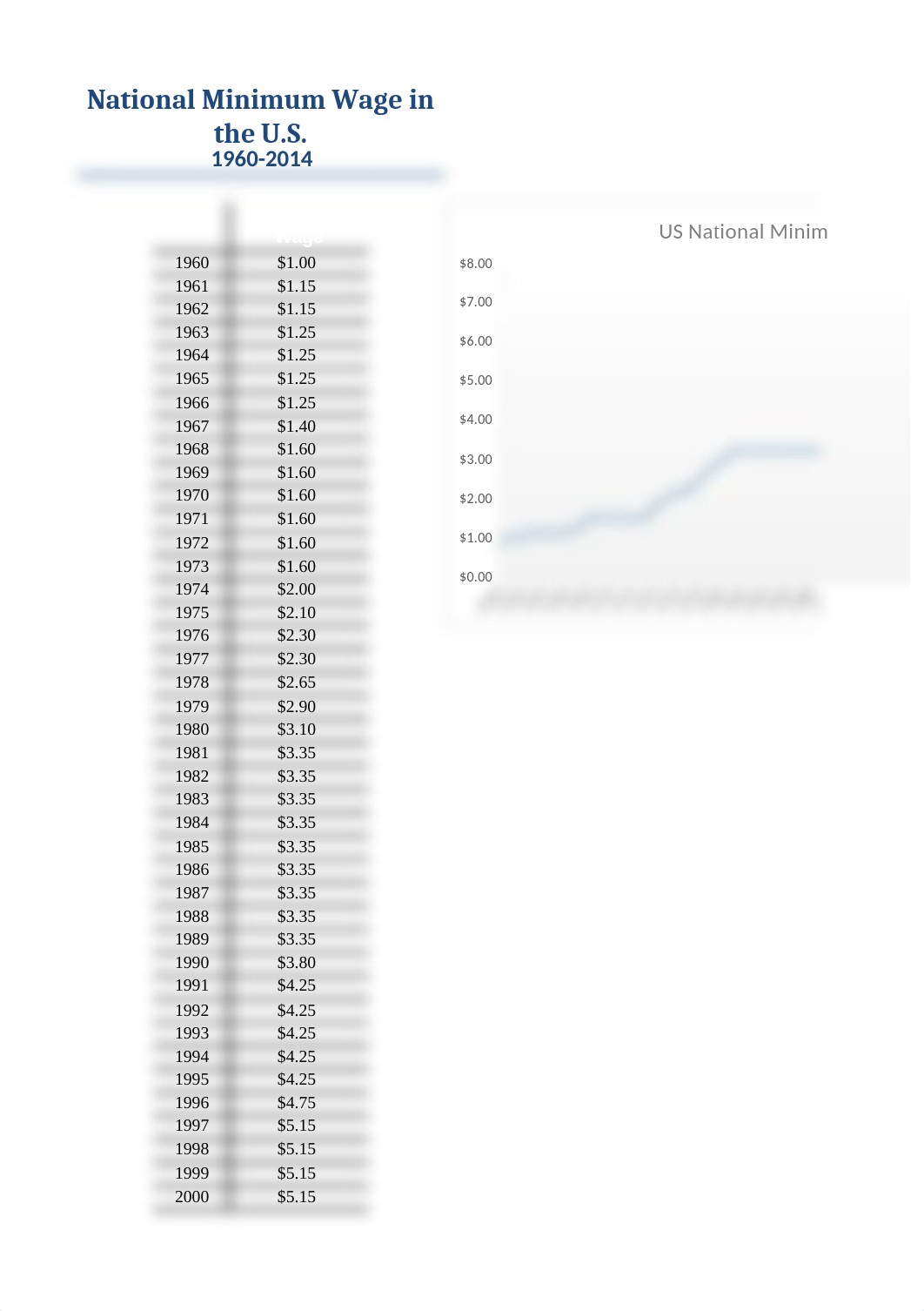 PR4 Historical Data.xlsx_dmpln8ekm28_page1